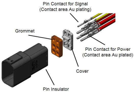 Pinseite - Diagramm
